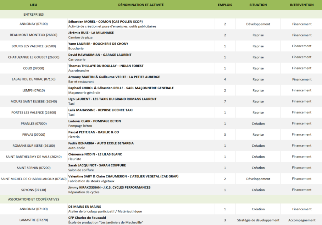 Janv-Publications entreprises soutenues