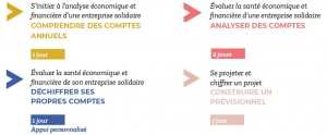 Formation gestion économique et financière - entreprise de l'ESS 1