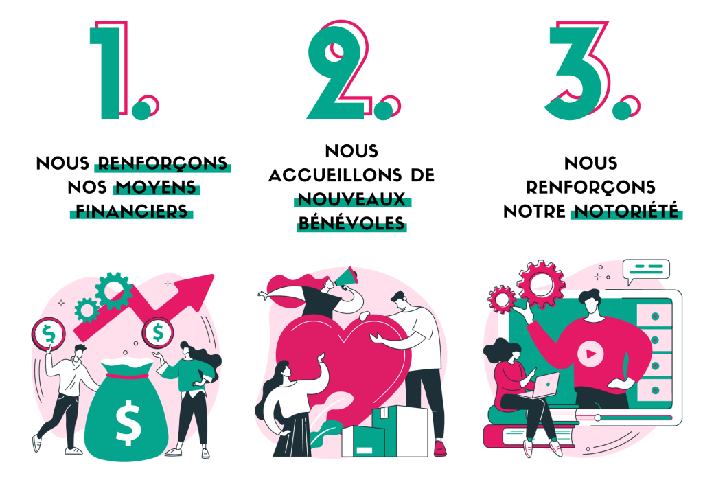 gagnant gagnant Initiactive