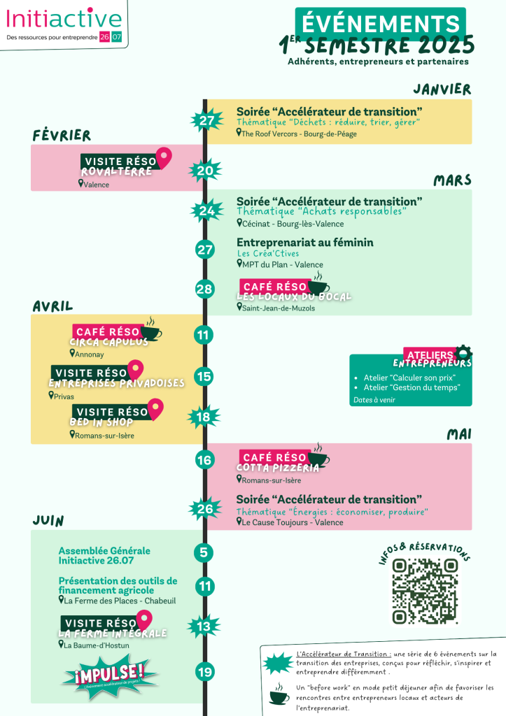 événements 1er semestre 2025_Initiactive 26.07